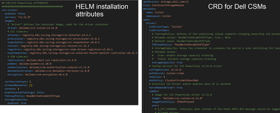 Helm vs Operator YAML