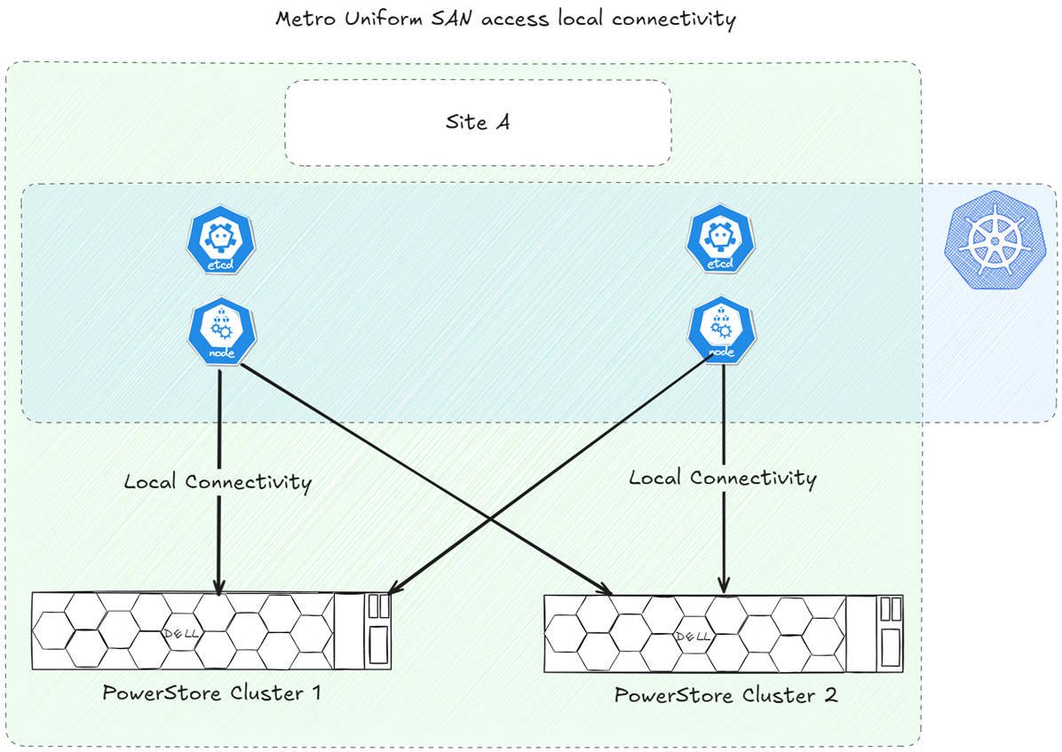 Local connectivity fallback